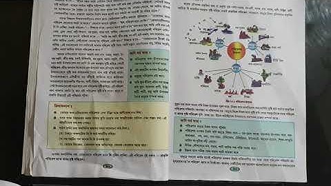 সপ্তম শ্ৰেণীৰ সমাজ বিজ্ঞান--পাঠ ৪( আমাৰ পৰিৱেশ।)