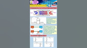 How to Use S-Parameters (S11, S12, S21 & S22) to Describe the Performance of RF / Microwave Filters.