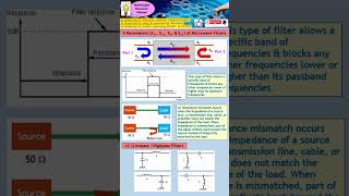 How to Use S-Parameters (S11, S12, S21 & S22) to Describe the Performance of RF / Microwave Filters.