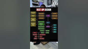 How to Design a REST API (Best Practices & Standards)