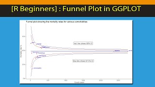 [R Beginners] - What is Funnel Plot. How to create it using GGPLOT [Code Included]