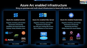 Azure Arc enabled data services By Dinakar Nethi