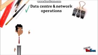 AUD 689 Chapter 8: Computerised Information System CIS