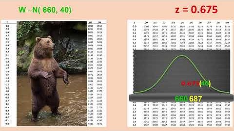 Inverse normal with Z Table