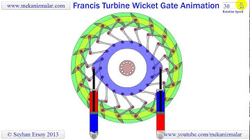 francis turbine wicket gate animation