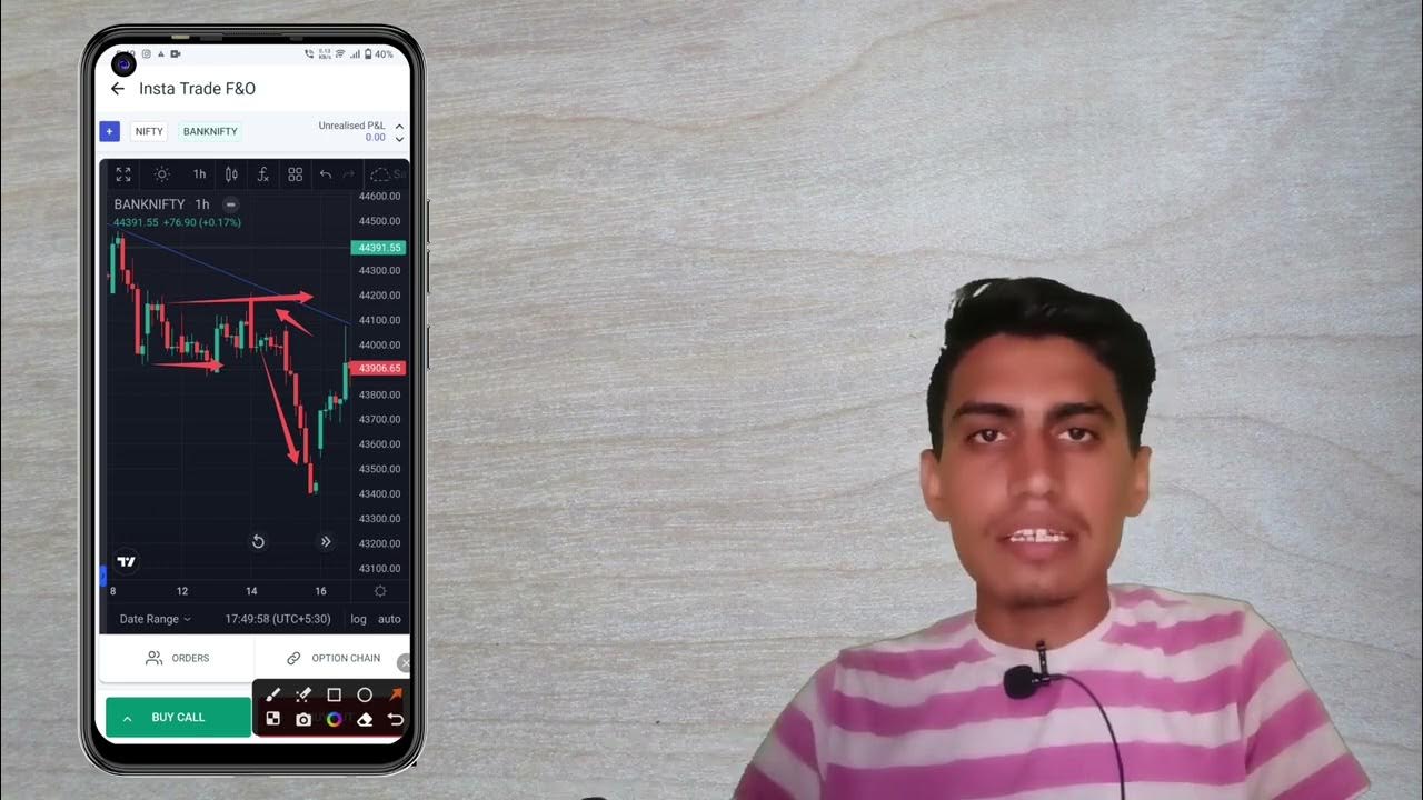 Stock Market Me Trading Karte Samay Support Aur Resistance Ko Technical