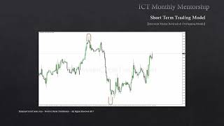 ICT Mentorship Core Content - Month 07 - Intraweek Market Reversals & Overlapping Models
