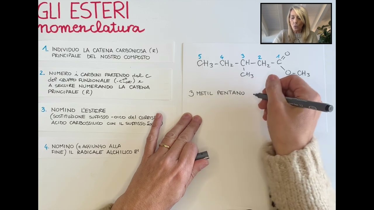 Esteri: nomenclatura