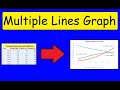 Create a Multi-Line Graph in Excel Easily 📊
