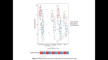 AI Bots for Clinical Decision Making and Use Topology by Practitioners