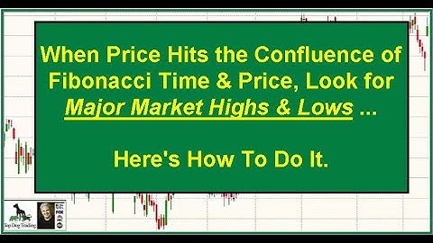 Market Geometry Trading