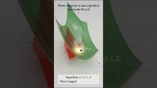 VIDEO MATEMÁTICAS – Plano Tangente a una Superficie #jorgelavin #clasesglobalonline #calculo