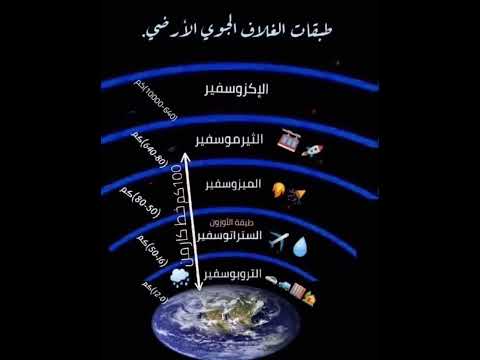 طبقات الغلاف الجوي الأرضي