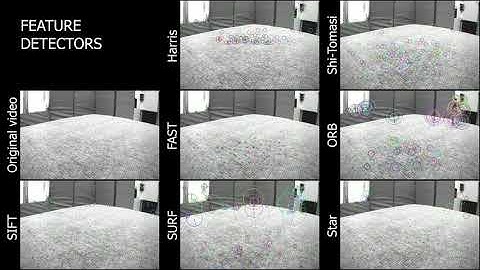 Feature detectors and descriptors for pose estimation