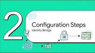 Integrating Cisco ISE or ISE-PIC