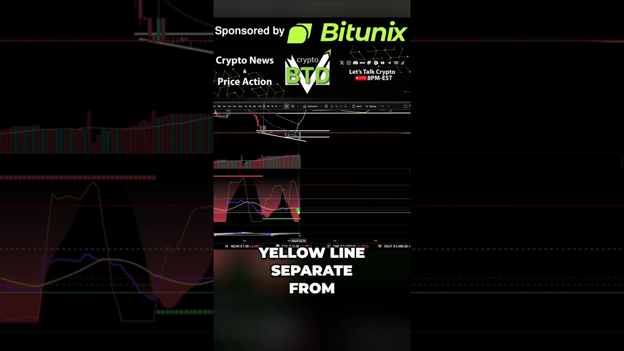 Crypto Mean Reversion: Trading Relief Rallies & Spot Strategy #shorts -  YouTube