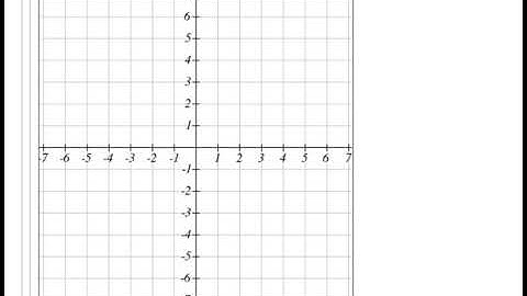how to plot a point on xyz