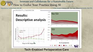 Tech-Enabled Perioperative Care