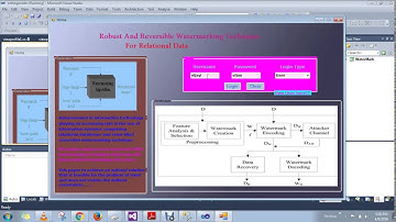 RRW - A Robust and Reversible Watermarking Technique for Relational Data | 1Crore Projects