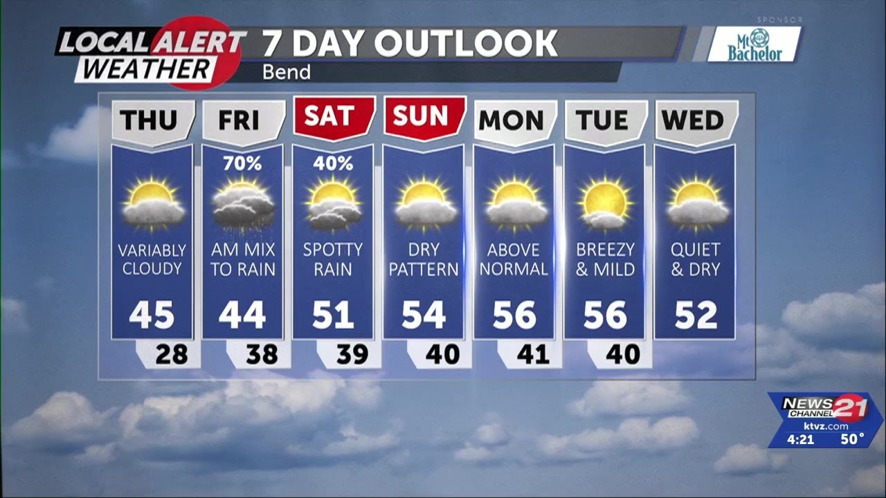 Stray Showers Possible Today - YouTube