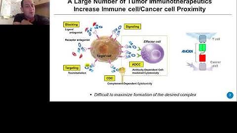 Bio Layer Interferometry as a strategic platform to validate covalent proximity inducing small....