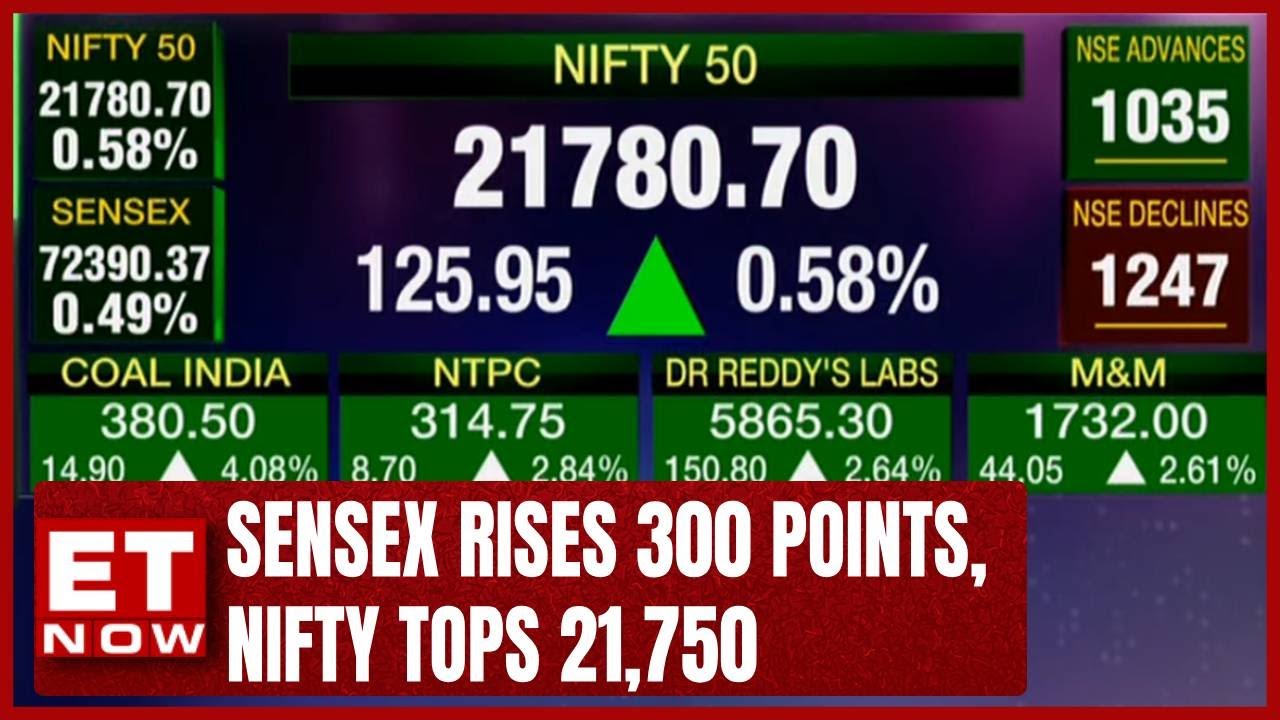 Sensex Rises 300 Points Nifty Tops 21750 Metals Psu Banks Top Sectoral Gainers Closing