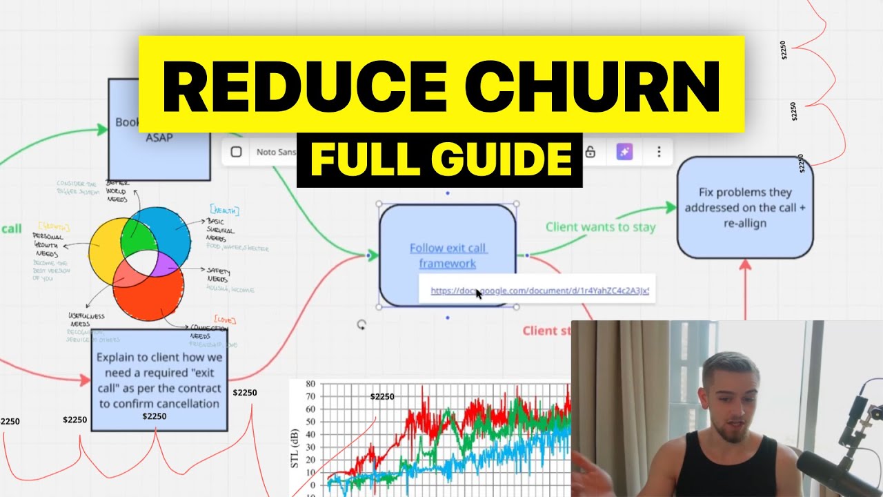 How I Reduced My Agency's Churn By 36% (copy me)
