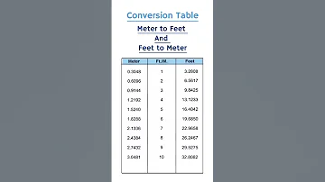 Conversion Table Meter To Feet And Feet To Meter Table Meter Feet Column Easy Education 