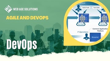 Agile and DevOps