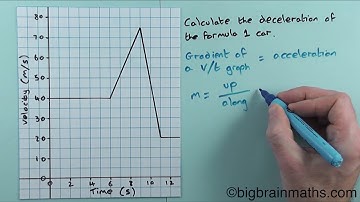 Calculating the deceleration from a v t graph