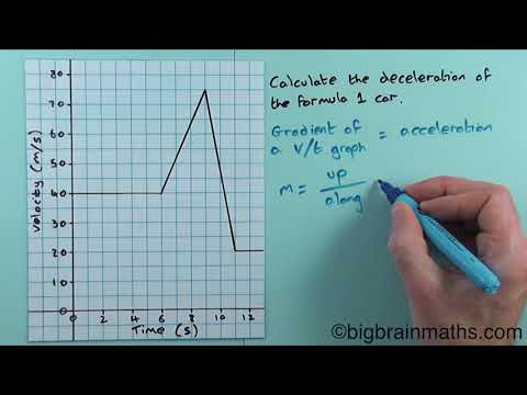 Calculating the deceleration from a v t graph