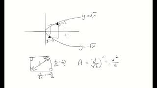 Cross-sections perpendicular to the x-axis on [0,4] are squares with diagonals from y=+-sqrt(x)