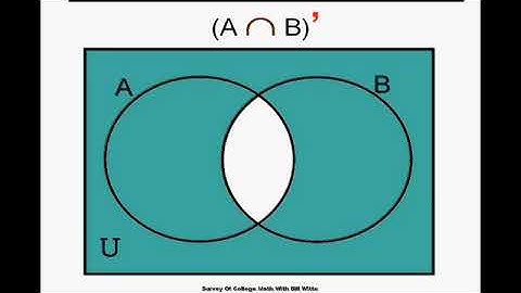 MTS101: Introduction to Set Concepts & Venn Diagrams