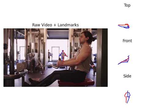 RoboCoach Human Pose Detection - Gym - AI