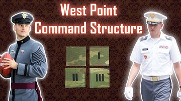 Command Structure at West Point: Cadet Positions