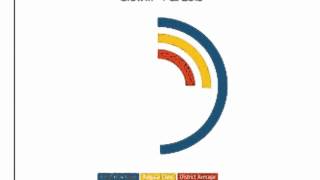 EIST 6135 - AECT Standards (Management)