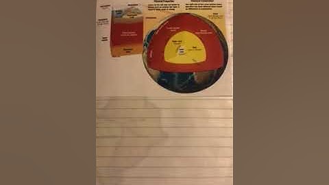 Chapter 2 Geology Interactive Notebook