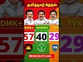Tamil Nadu 2026 Election: Thalapathy Vijay TVK vs MK Stalin DMK