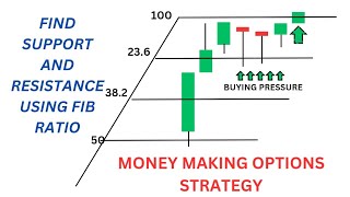 Celebrity MONEY MAKING STRATEGY: BOOST YOUR BINARY OPTIONS TRADING Net Worth