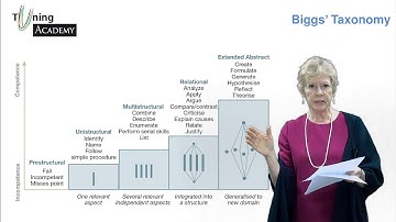 Preparing to Write Learning Outcomes. Section 5