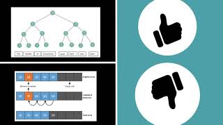 Text Editor using Ropes Data Structure