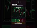 SOL/USD 06-06-2026