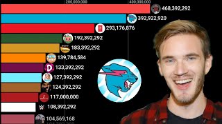 If Pewdiepie Becomes Again? Live Sub Count Race Timelapse