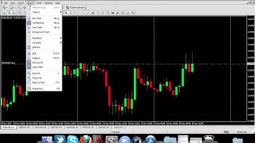 How to Open and Close a Trade in Metatrader