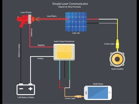 How to Make a Laser Communicator (to Solar Cell) | Doovi