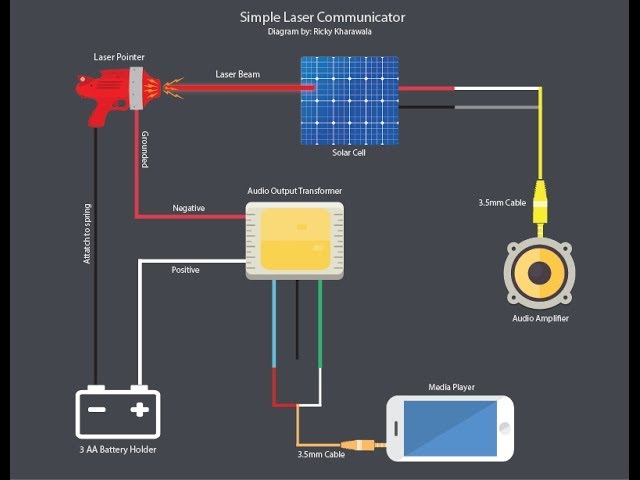 Build a Laser Communication System - Projects