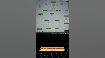 Full Stack Web Development Roadmap 2025 | Complete Guide for Beginners | Python, MERN #shorts