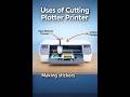 Cutting Plotter Printer: Meaning, Uses, Features, Advantages and DisadvantagesICT#LearnICT