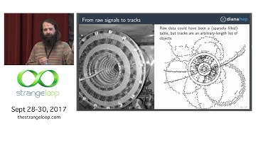 "Particle physics, 10,000 times faster" by Jim Pivarski