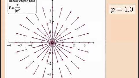 15.1 Vector Fields